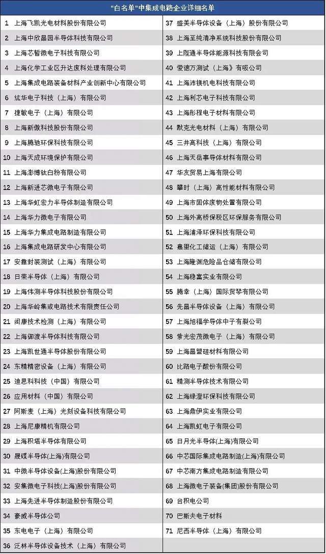 上海復(fù)工復(fù)產(chǎn)打響汽車芯片“保衛(wèi)戰(zhàn)”，集成電路設(shè)計(jì)服務(wù)成關(guān)鍵