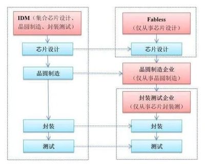 國(guó)產(chǎn)芯片的真實(shí)水平 現(xiàn)狀、挑戰(zhàn)與突破路徑